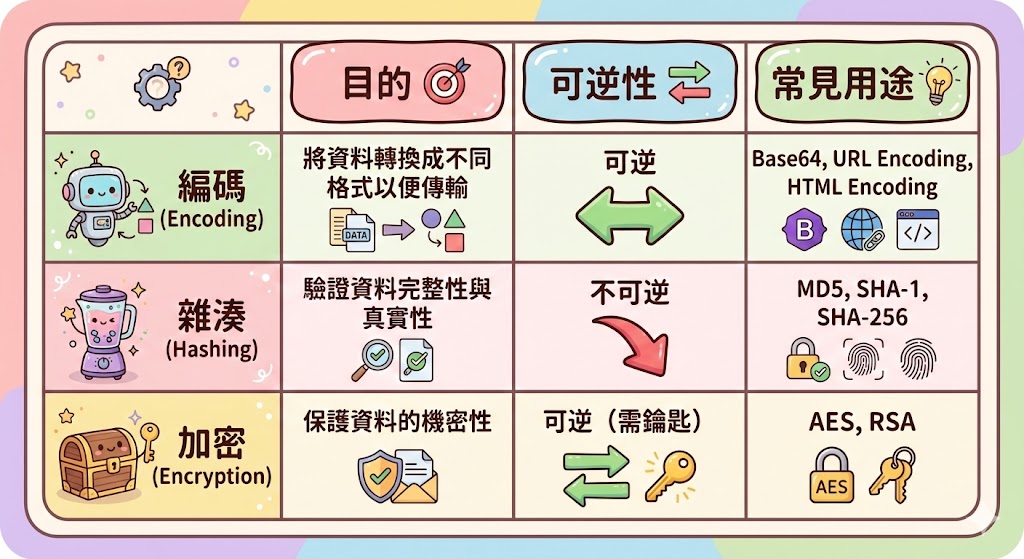 Asymmetric-Encryption